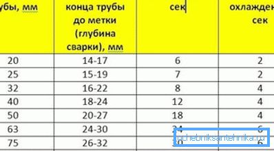 параметры паяння