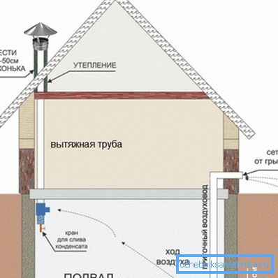 Пасіўная прытокава-выцяжная вентыляцыя падполу ў прыватным доме Пасіўная прытокава-выцяжная вентыляцыя падполу ў прыватным доме