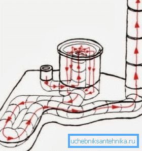 Печка ракета з трубы - прынцыповая схема Печка ракета з трубы - прынцыповая схема