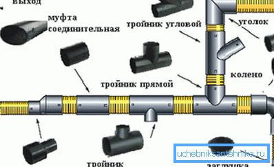 Перад пачаткам прац трэба назапасіцца фасоннымі элементамі