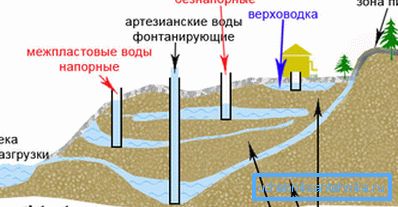 Перад тым як прыступаць да свідравання, неабходна валодаць максімальна магчымай інфармацыяй аб заляганні ваданосных пластоў на ўчастку Перад тым як прыступаць да свідравання, неабходна валодаць максімальна магчымай інфармацыяй аб заляганні ваданосных пластоў на ўчастку