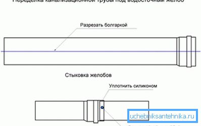 2770 Пераробка каналізацыйнай трубы пад вадасцёк