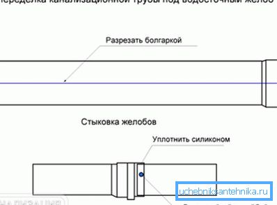 2801 Пераробка каналізацыйнай трубы