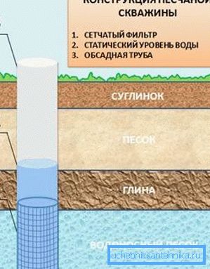 пясчаная свідравіна