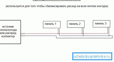 Пятля Тихельмана.
