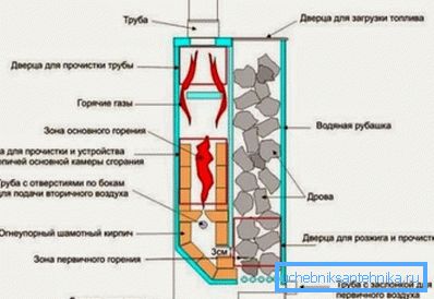 Пиролизный кацёл Пиролизный кацёл