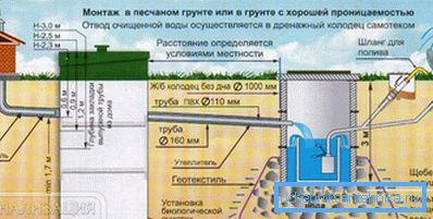 План і разлік