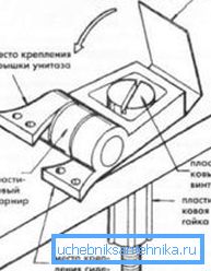 Пластыкавае мацаванне. Пластыкавае мацаванне.