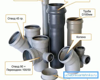 Пластыкавыя каналізацыйныя трубы і фітынгі Пластыкавыя каналізацыйныя трубы і фітынгі