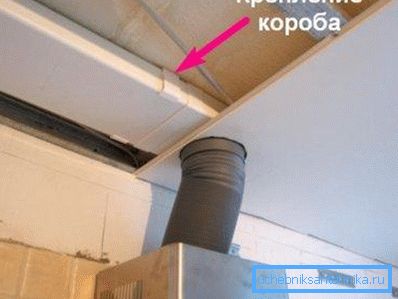 Пластыкавы кораб схаваны за лістамі гіпсакардону Пластыкавы кораб схаваны за лістамі гіпсакардону