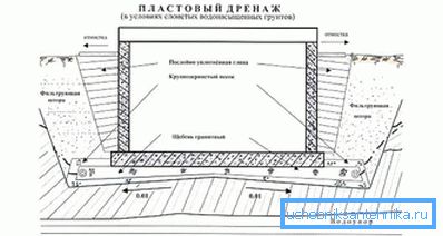 1205 пластовых