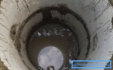 Плывун ў калодзежы Плывун ў калодзежы