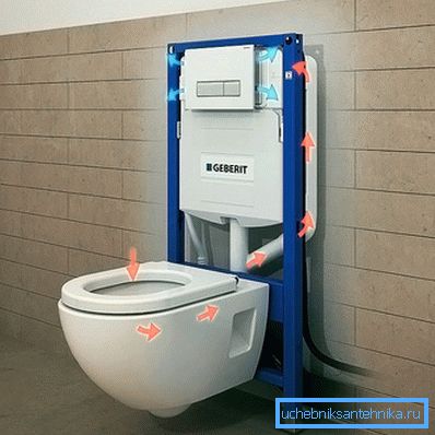 Па тыпу мацавання Па тыпу мацавання