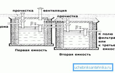 Чаму выбіраюць такой сэптык