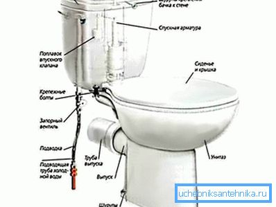 3956 Падключэнне да вадаправода