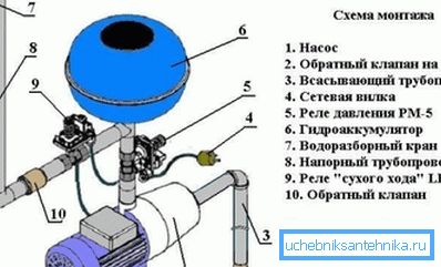падключэнне гидрофора