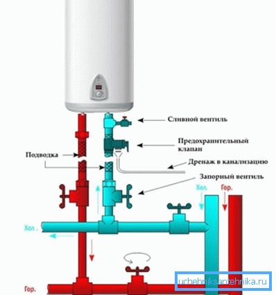 Падключэнне нагревателей вырабляецца па агульнапрынятых правілах і нічым не адрозніваецца ад работ у дамах і кватэрах Падключэнне нагревателей вырабляецца па агульнапрынятых правілах і нічым не адрозніваецца ад работ у дамах і кватэрах