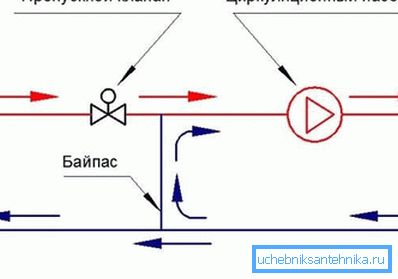 Падключэнне цёплай падлогі да канвекцыйнымі катла патрабуе складанай схемы ўзгаднення тэмператур. Падключэнне цёплай падлогі да канвекцыйнымі катла патрабуе складанай схемы ўзгаднення тэмператур.