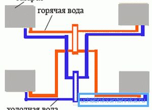 падключэнне зоркай падключэнне зоркай