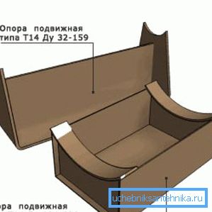 рухомыя апоры рухомыя апоры