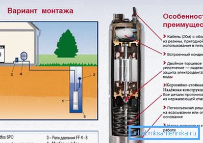 Погружной помпа выдатна спраўляецца з пастаўленымі задачамі і дзякуючы сваёй надзейнасці выкарыстоўваецца даволі часта Погружной помпа выдатна спраўляецца з пастаўленымі задачамі і дзякуючы сваёй надзейнасці выкарыстоўваецца даволі часта