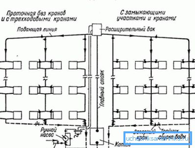 Паказаны план однотрубной разводкі. Паказаны план однотрубной разводкі.