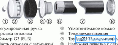 Паказаны асноўныя часткі вырабы.