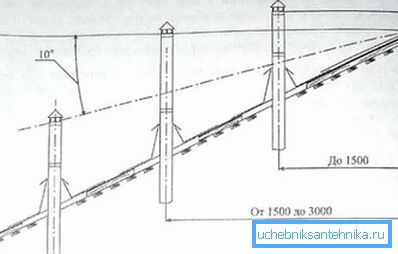 Карысная схема для правільнага ўзвышэння трубы
