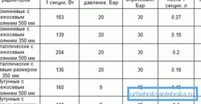 Карысная таблічка для ўсіх тых, хто збіраецца ўладкоўваць ацяпляльную сістэму Карысная таблічка для ўсіх тых, хто збіраецца ўладкоўваць ацяпляльную сістэму
