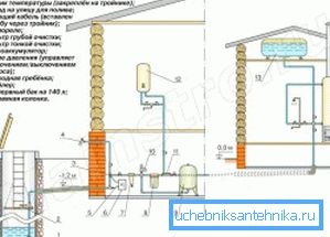 Поўная схема праводкі трубаправодаў у межах хаты (гл. Апісанне ў тэксце)
