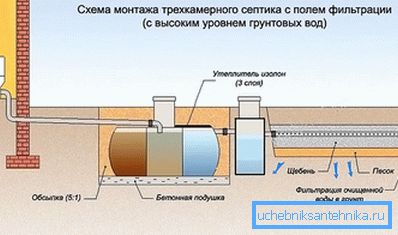 Поўная схема ўстаноўкі сэптыка Поўная схема ўстаноўкі сэптыка