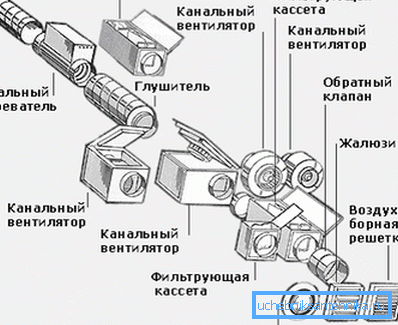 Паўнавартасная вентыляцыйная сістэма з указаннем поўнага камплекта элементаў, якія могуць быць выкарыстаны Паўнавартасная вентыляцыйная сістэма з указаннем поўнага камплекта элементаў, якія могуць быць выкарыстаны