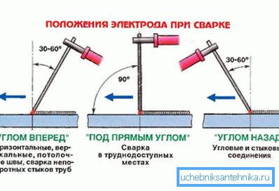 Становішча пры зварцы