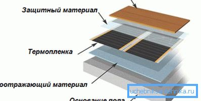 Атрымліваецца прыкладна такая структура.