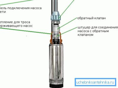 Парадак злучэння элементаў Парадак злучэння элементаў