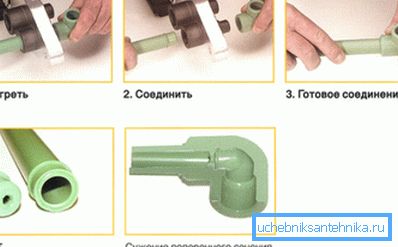 Паслядоўнасць дзеянняў пры працы