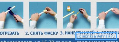 Паслядоўнасць дзеянняў пры склейванні труб Паслядоўнасць дзеянняў пры склейванні труб