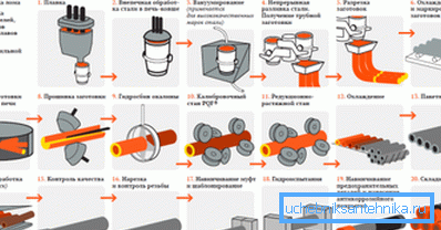 паслядоўнасць аперацый паслядоўнасць аперацый