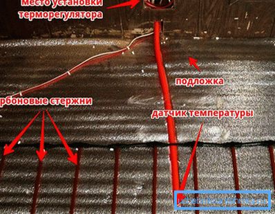 Паслядоўнасць падлучэння да электрасеткі Паслядоўнасць падлучэння да электрасеткі