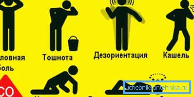 Наступствы атручвання ўгарным газам Наступствы атручвання ўгарным газам