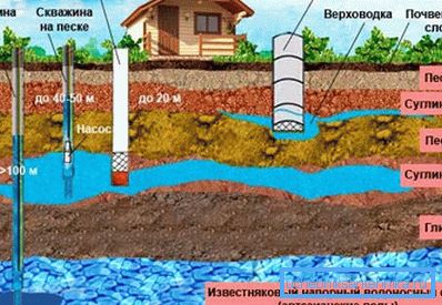 Патэнцыйныя крыніцы вады Патэнцыйныя крыніцы вады