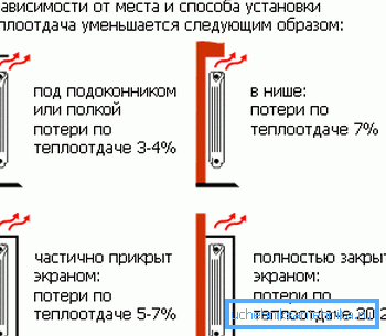 Страты цеплааддачы батарэі Страты цеплааддачы батарэі