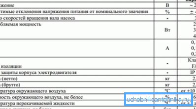 Спажываная магутнасць нават пры максімальнай прадукцыйнасці не павінна перавышаць 50 Вт Спажываная магутнасць нават пры максімальнай прадукцыйнасці не павінна перавышаць 50 Вт