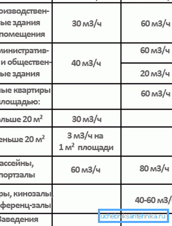 Патрэба людзей у свежым паветры. Патрэба людзей у свежым паветры.