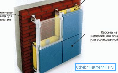Падвышаная цеплаізаляцыя сцен Падвышаная цеплаізаляцыя сцен