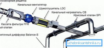З'яўляецца магчымасць ствараць складаныя, але эфектыўныя сеткі.