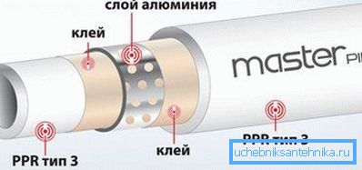 ПП з алюмініевай фальгой