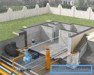 Практычна ўсе асноўныя элементы сістэм камунікацый размяшчаюцца ў падвальным памяшканні або цокальным паверсе, у месцы ўводу ў дом