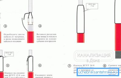 2797 Правілы мантажу самарэгулявальную кабеля