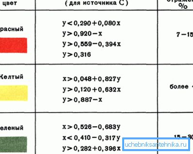 Правілы нанясення і іншыя тэхнічныя нюансы таксама стандартызаваны. Правілы нанясення і іншыя тэхнічныя нюансы таксама стандартызаваны.